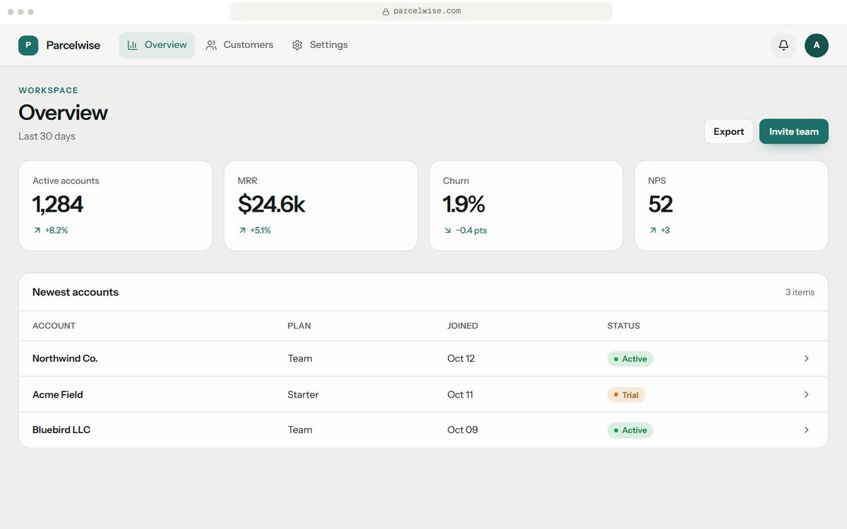 SaaS dashboard prototype, Overview screen, for Parcelwise, a fictional business. Sample data.